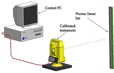 Arrangement for calibration of vertical angle measures implementing trigonometric methods