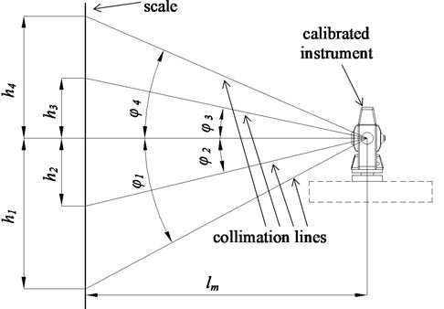Arrangement for vertical angle calibration for geodetic instruments