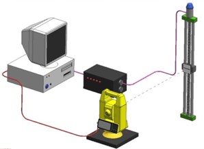 Possible arrangement for automated/semi-automated vertical angle measurements calibration:  a) arrangement with automated pointing mark positioning,  b) arrangement with automated telescope movement