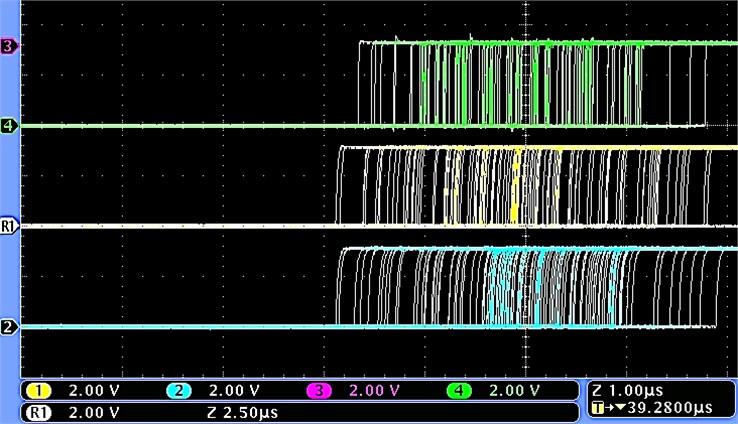 Visualization of the “frame received” event