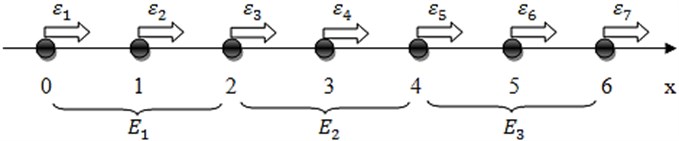 The illustrative example comprising 3 quadratic finite elements