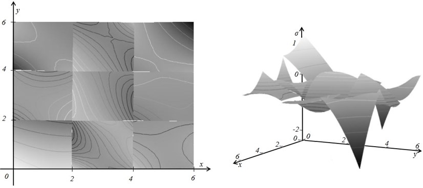 The theoretical field of stresses is continuous in the domain of each finite element,  but is discontinuous at inter-element boundaries