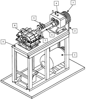 Testing station: 1 – driving motor, 2 – driving V-belt, 3 – pulley, 4 – closing (driving) gear housing, 5 – tightening coupling, 6 – torsional shaft, 7 – flexible coupling,  8 – test (secondary) gear housing, 9 – base