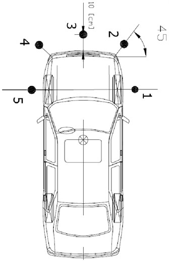 Scheme of the test stand and localization of points of the measurement surface:  a) 1 – vehicle during research, 2 – test stand, 3 – sound level meter; b) 1-5 – measurement points