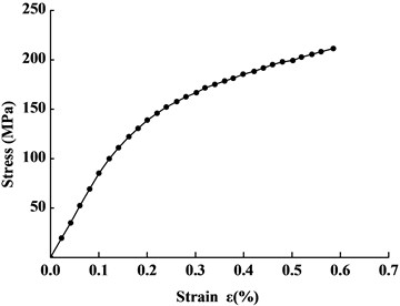 The curve of macro stress in relation to  strain of the joint