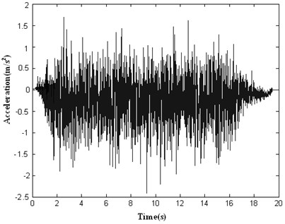 The initial artificial seismic wave generated by wavelet base (db1) method