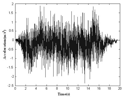 The initial artificial seismic wave generated by wavelet base (db4) method