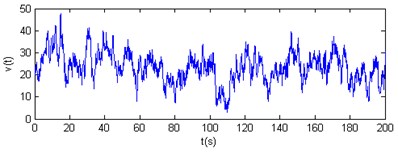 Horizontal wind velocity time-history curves of nodes 1 and 2
