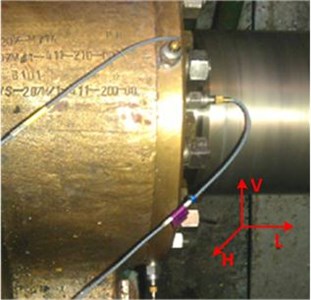 Places on a resistance-carrier bearing where accelerometers were fixed with marking of measurement directions