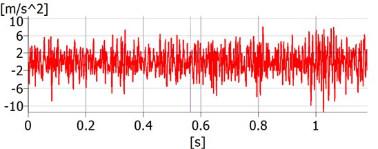 Fragment of vibration acceleration history recorded during measurements,  cursor values – X: 0.564 s, Y: 2.204 m/s2