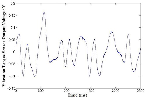 Vibration torque on low frequency oscillation of lost step