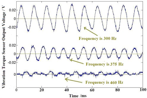 Vibration torque on differences pulse frequency