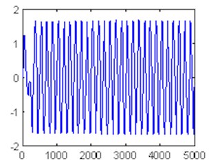 Time domain waveform and phase trajectory map, f0= 0.8268;  the Dufﬁng oscillator is in the large-scale periodic state