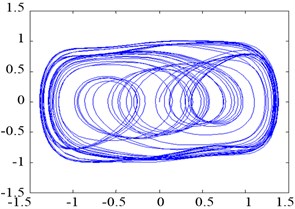 Phase trajectories of the Dufﬁng oscillator with different parameters