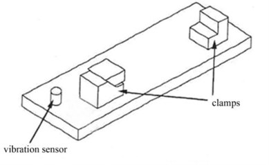 Sensor mounting position