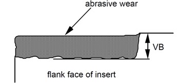 Measure of flank wear VB