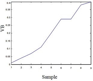 CV and VB of the tools in example 2