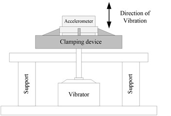 Setup of vibration stress relief