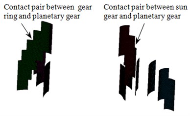 Contact pairs of planetary gear train