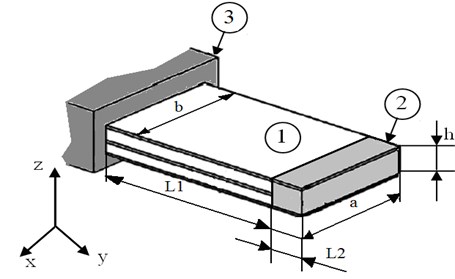 The scheme of the laser shutter: a and b – width of the fixed and free ends of the plate respectively; h – height; L1 and L2 – lengths of the piezoceramic plate 1 and mass 2 respectively; 3 – holder
