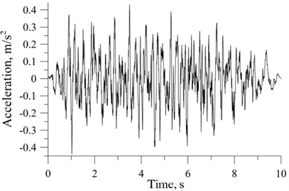 Synthetic accelerogram modelled for hard-rock basement,  earthquake M= 5.0, hypocentral depth 15 m