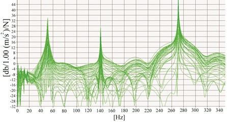 a) Hammer modal testing on the free-free beam, b) FRFs from the hammer test