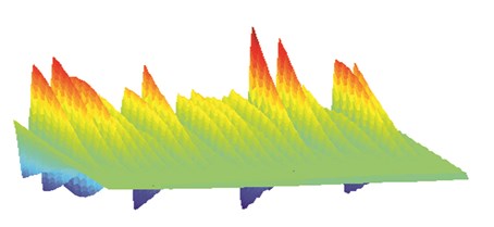 The procedure for computing wavelet coefficients