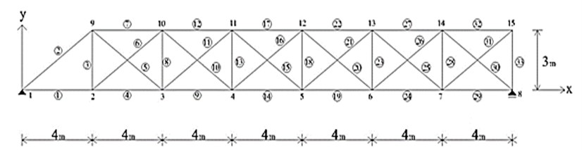 A planar truss structure
