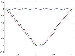 Given broken line and generated micro-robot motion trajectories with switching contacts method:  a) No. 1; b) No. 2; c) No. 3