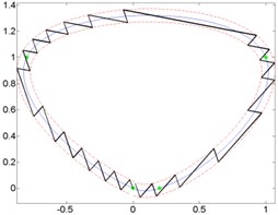 Curves and generated micro-robot motion trajectories with switching contacts method: a) No. 4; b) No. 5; c) No. 6