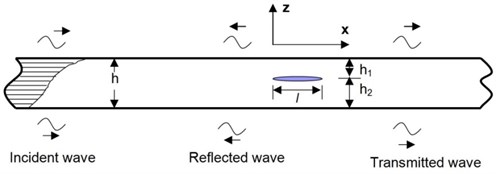 Wave propagation in a composite beam containing a delamination