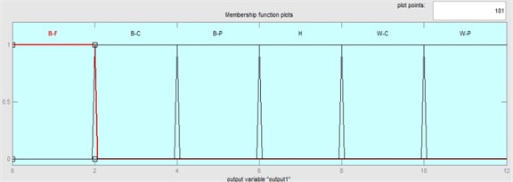 Member function for output