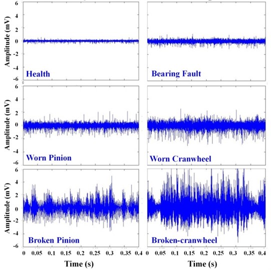 The graphs of acoustic signal acquired for various experimental conditions  of the differential in time domain for 3000 rpm rotational speed