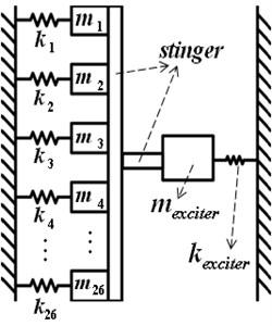 Vibration modeling of the ESP system