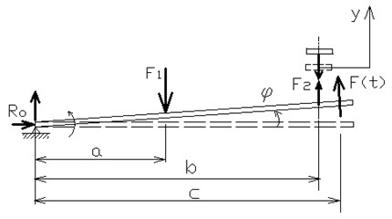 a) Scheme of the beam vibration, b) analytical model of rigid beam