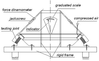 Scheme of experimental setup