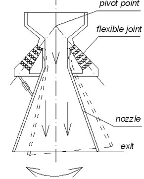 Example of elastomeric hinge application