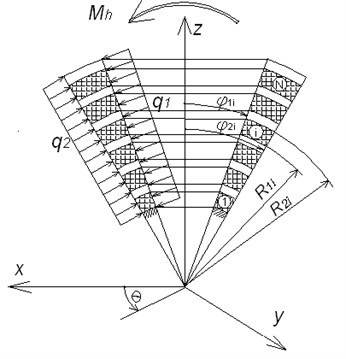 Object geometry and loading scheme at θ=0