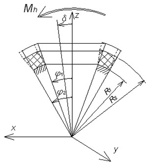 Loading and deformation scheme at θ=0