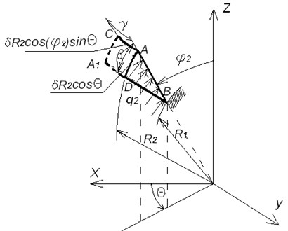 Deformation scheme in an arbitrary section
