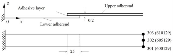 An adhesively bonded single-lap joint