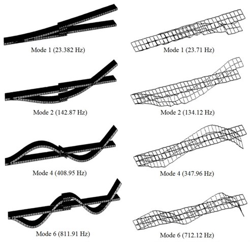 Comparison of the first 4 transverse mode shapes for the joint