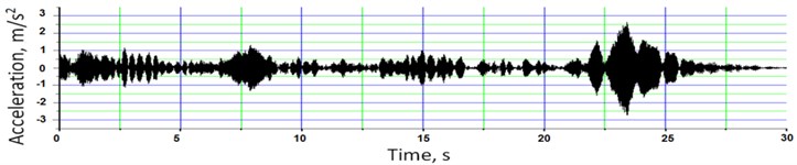 a) typical vertical and b) lateral acceleration time histories (accelerometers DK2v and DK2h) and  c) frequency spectra for vertical vibrations (accelerometers DK1v-DK4v) and d) lateral vibrations (accelerometers DK1h and DK2h) due to ambient traffic excitation