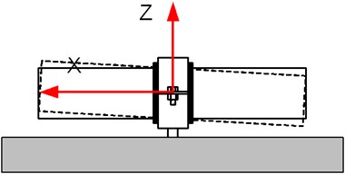 A schematic diagram of pipe imitator with the pipe holder