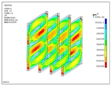 Transient analysis of Zuo’s ECD model:  a) magnetic field distribution of the copper plates, b) eddy current distribution