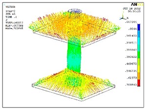 3D transient analysis: a) magnetic field intensity of a node, b) magnetic field distribution of the air, c) magnetic field distribution of the two copper plates, d) eddy current distribution of the two copper plates, e) Lorentz force distribution of the two copper plates