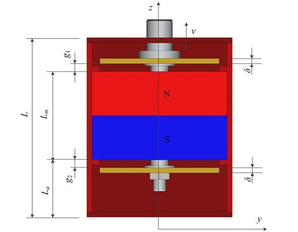 Schematic sketch of damping element consisting of permanent magnet and copper plates