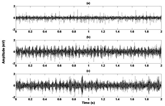 Acoustic signals of each gearbox condition: a) healthy, b) wear in gear, c) broken gear