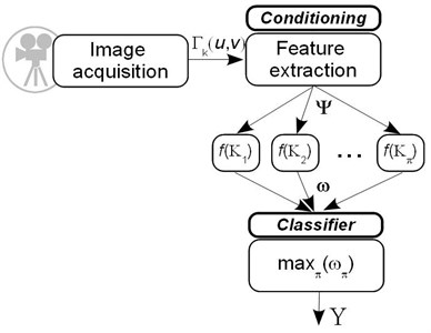 The functional algorithm of the classification rule