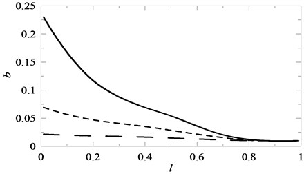 The influence of the location of changes in the cross-section l of the beam on the value of coefficient b in the Mathieu equation for J= 0.5 , J= 0.2 , J= 0.1